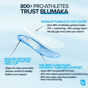 NonSlip ‘FoamLock’  Performance Insoles