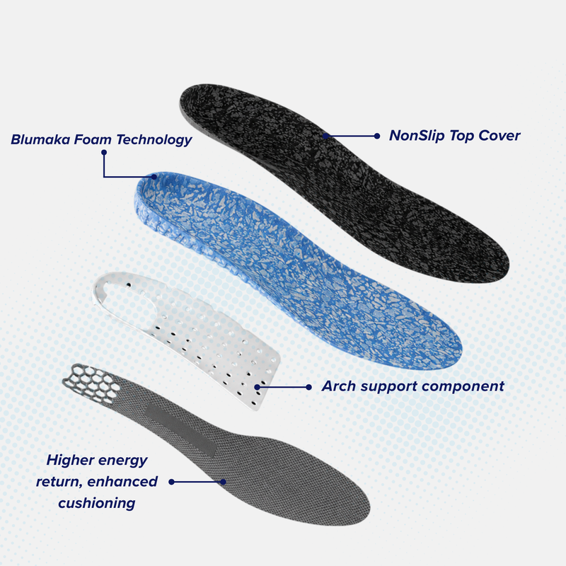NonSlip Performance Insoles