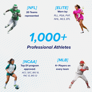 NonSlip Performance Insoles