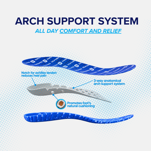 Performance Insoles