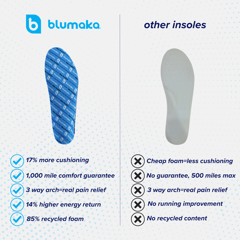 NonSlip Performance Insoles