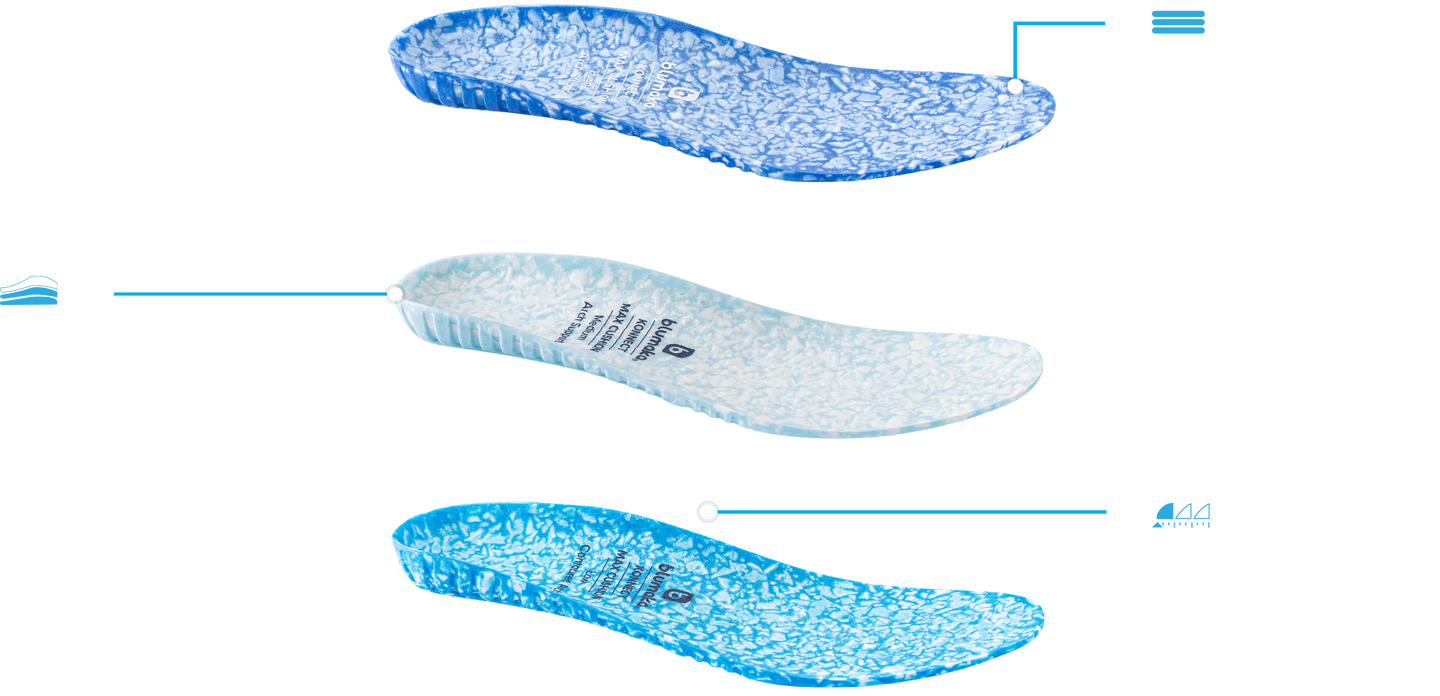 Find Your Foot's Match With 3 Levels Of Arch Support…