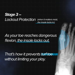 NonSlip Carbon Elite Insole