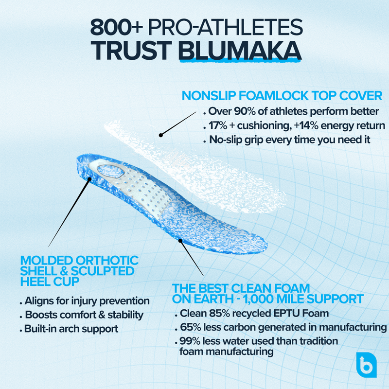 NonSlip ‘FoamLock’  Performance Insoles