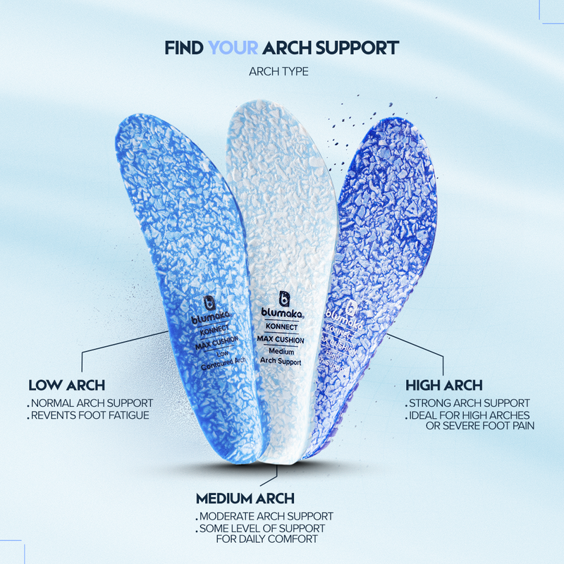 NonSlip ‘FoamLock’  Performance Insoles