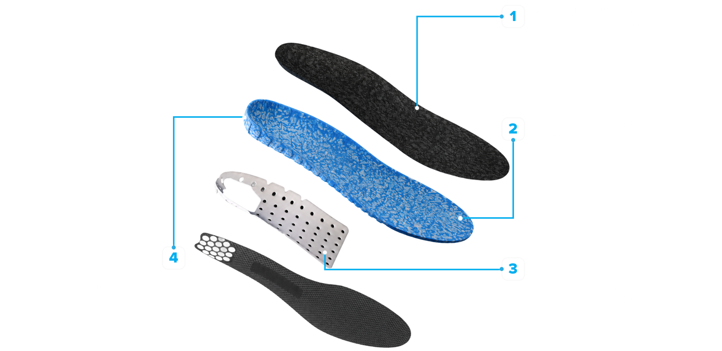 The technology behind every step.