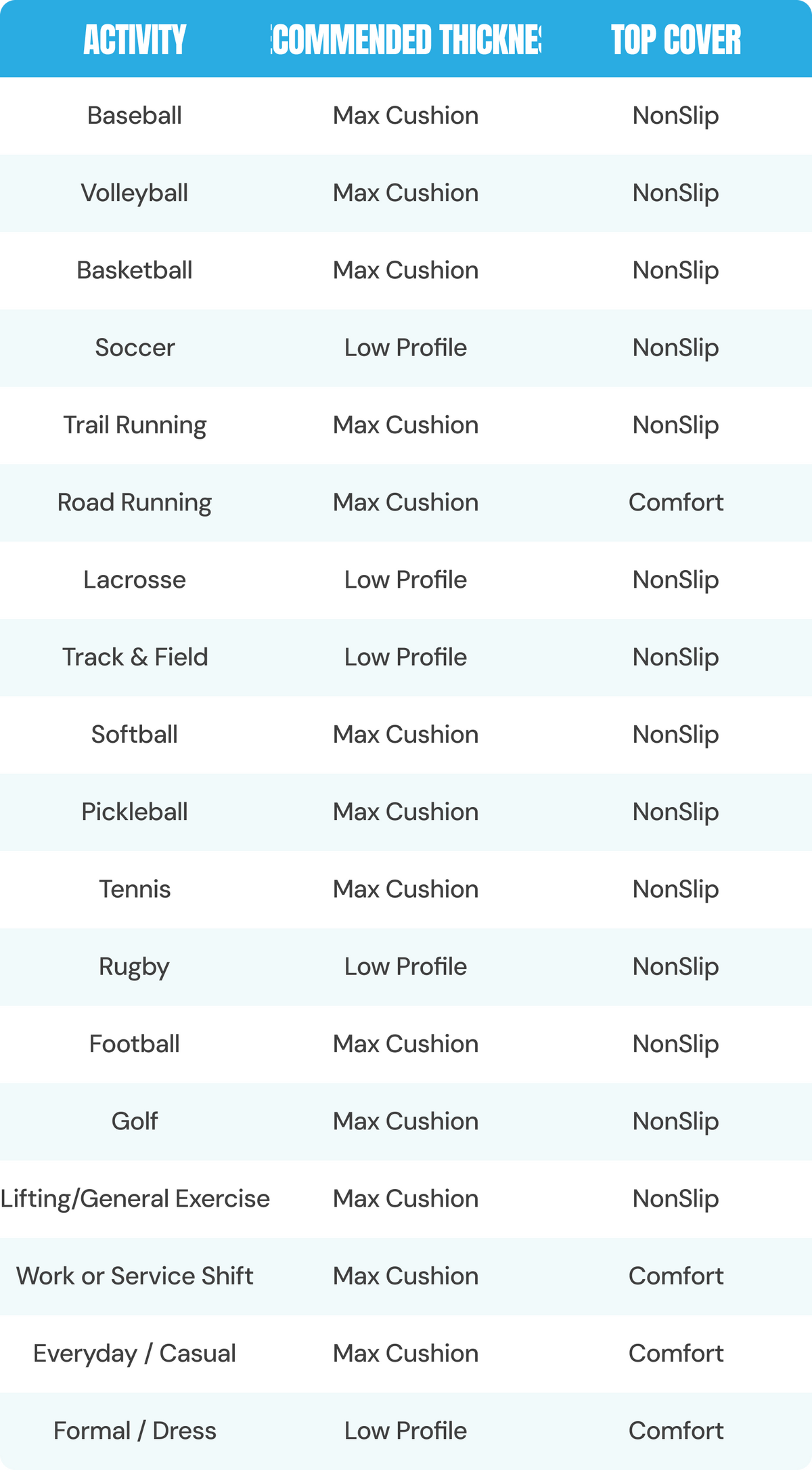 Profile Chart