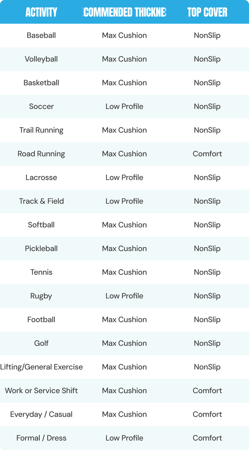 Profile Chart